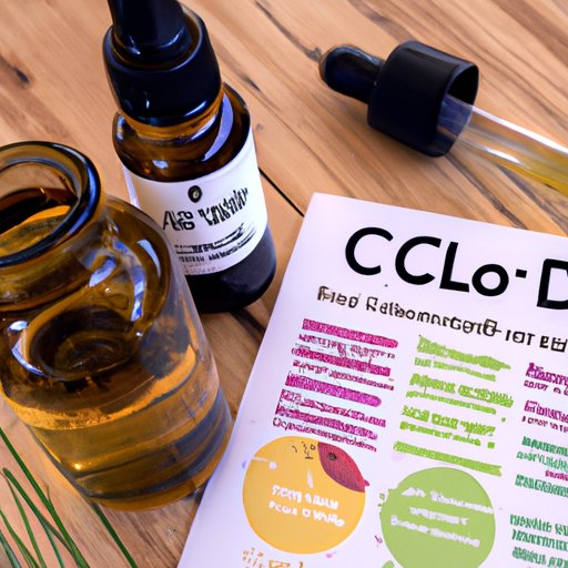 Examining the Dosage Requirements of CBD Oil for Dogs and How Often to Administer