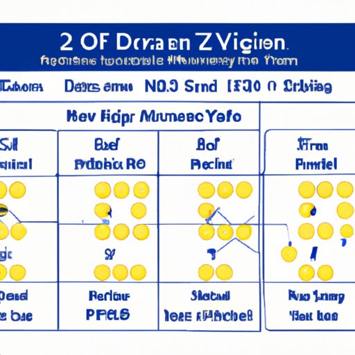Developing a Healthy Dosing Schedule for Zofran 4 mg