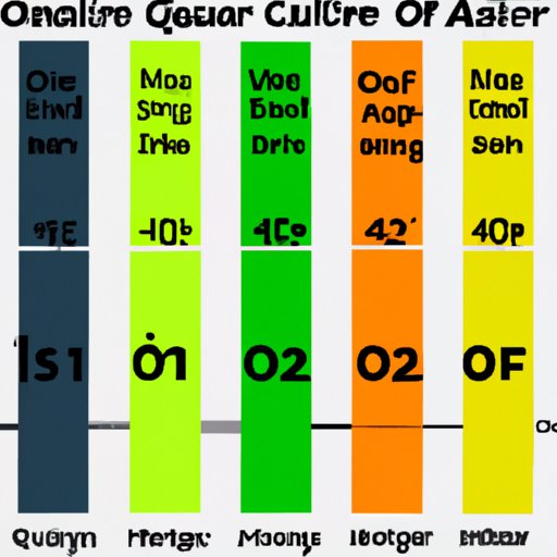 Comparing the Different Oil Change Intervals for Various Vehicle Models