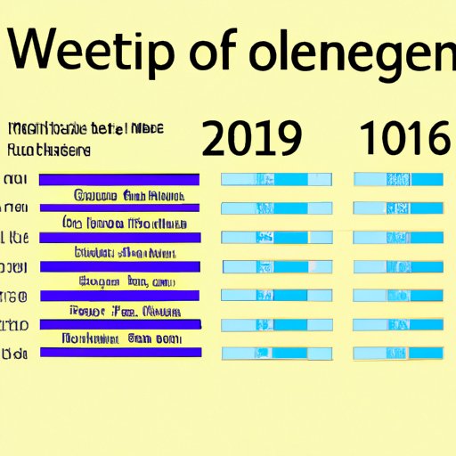 Exploring the Age of a Person Born in 2003