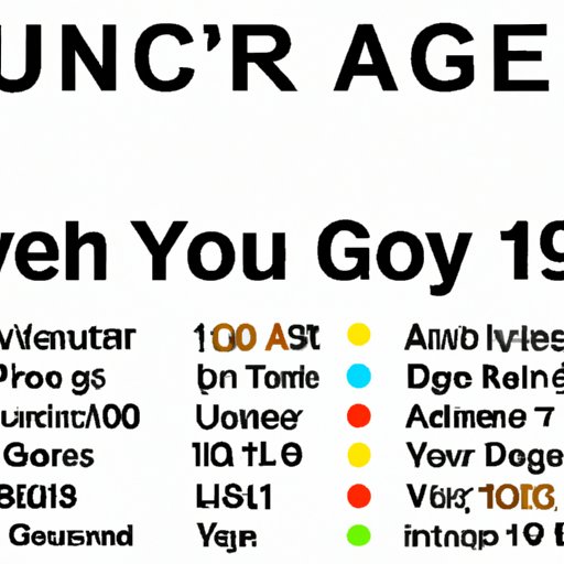 A Guide to Understanding How Old You Are in 10th Grade