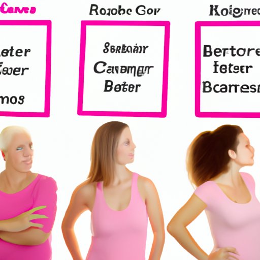 Exploring Types of Breast Cancer in Different Age Groups