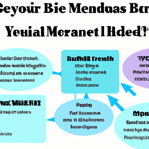 A Guide to Understanding When You Can Receive Medicare Benefits