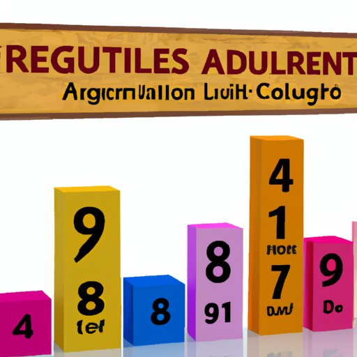 Examining the Age Limits for Various Rights and Responsibilities