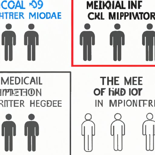 Changes in the Medical Field Over Time