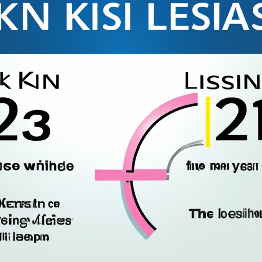 A Comprehensive Guide to Understanding the Age Limits for Lasik Surgery