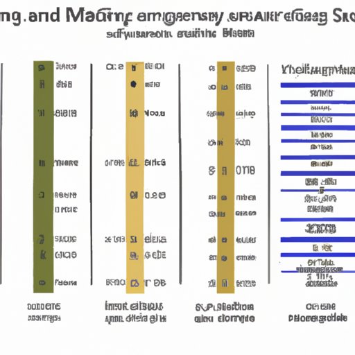 Comparison of Age Requirements Across Branches of U.S. Military