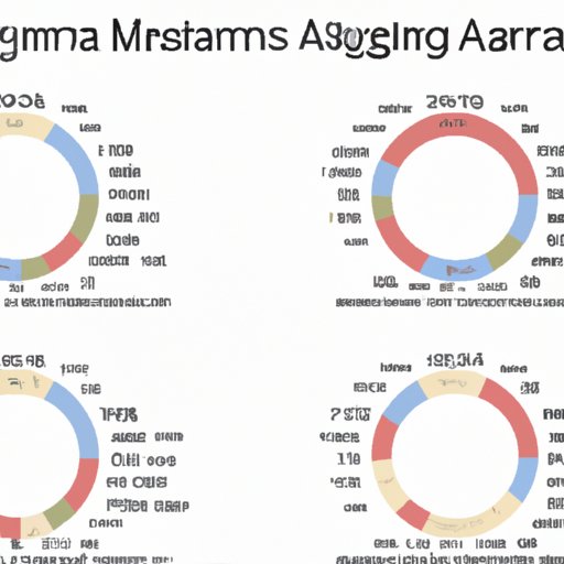 Comparing the Average Marrying Ages Across the Globe