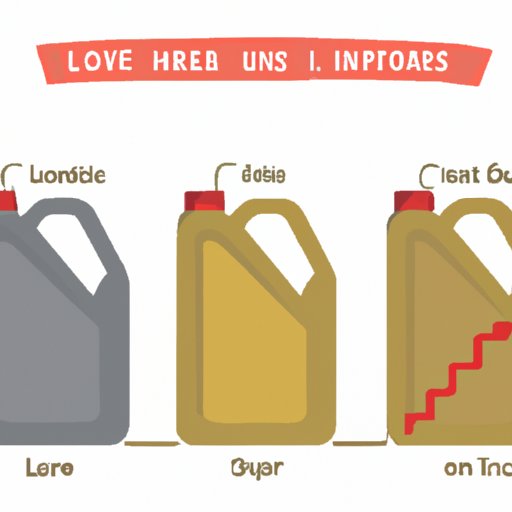 What You Need to Know Before You Buy Lubricants