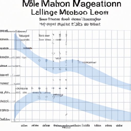 An Analysis of the Age Laws Surrounding Melatonin