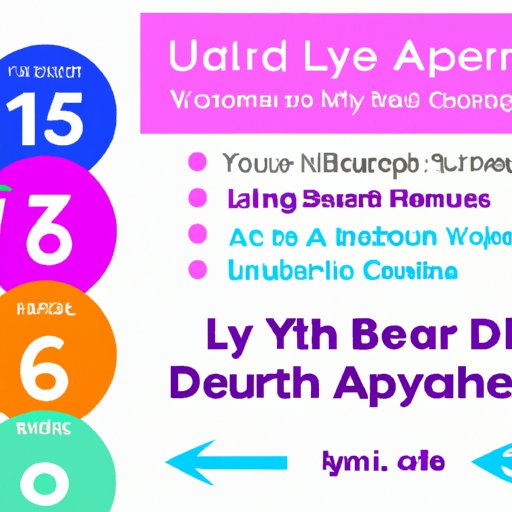 Exploring Age Requirements for Becoming a Lyft Driver