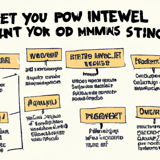 What You Should Know Before Investing
