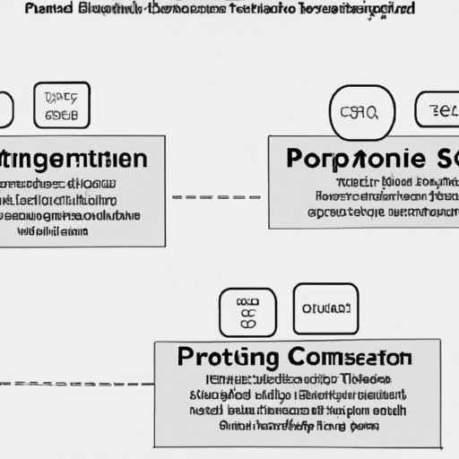 Examining the Impact of Parental Consent on Engagement Age