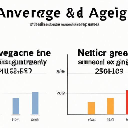 Comparing the Average Age of Engagement Now to Historical Averages