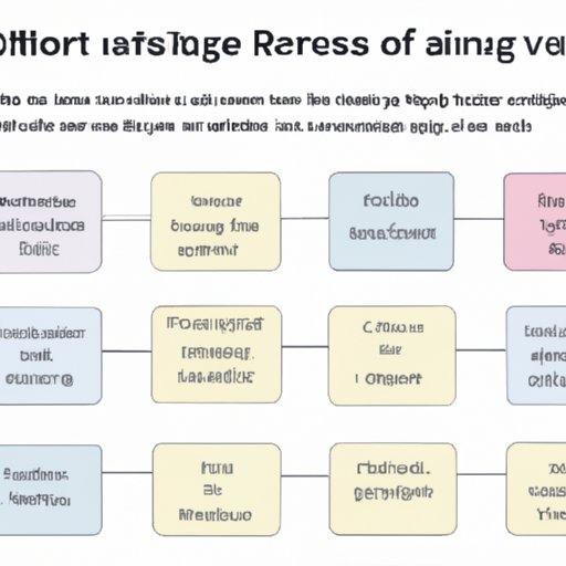 Exploring Risks and Rewards for Different Age Groups