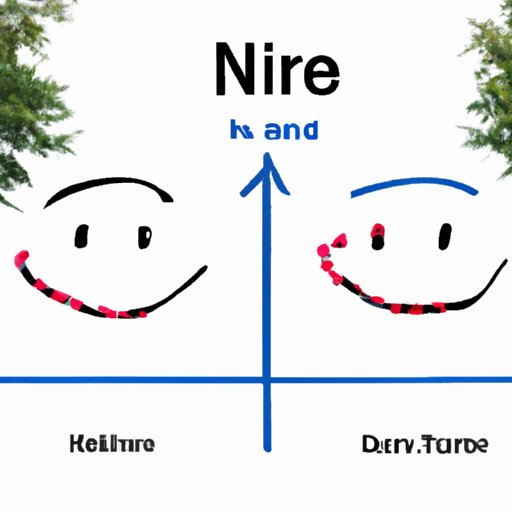 Role of Nature vs. Nurture in Interpreting Smiles