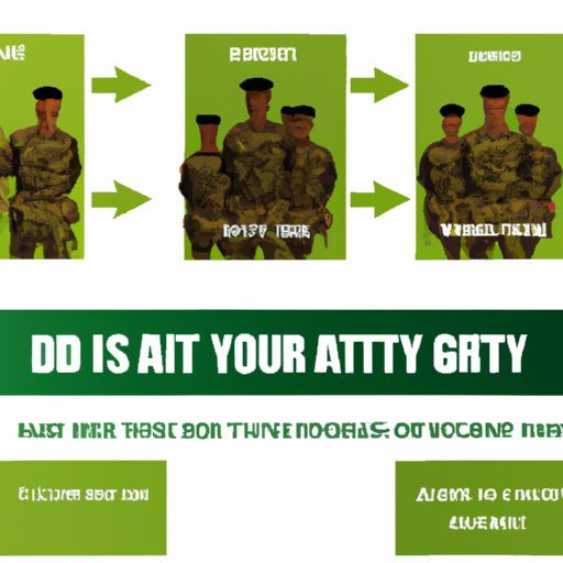 How to Join the Army at Any Age