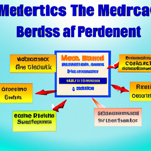 An Overview of the Medicare System and When You Can Start Receiving Benefits
