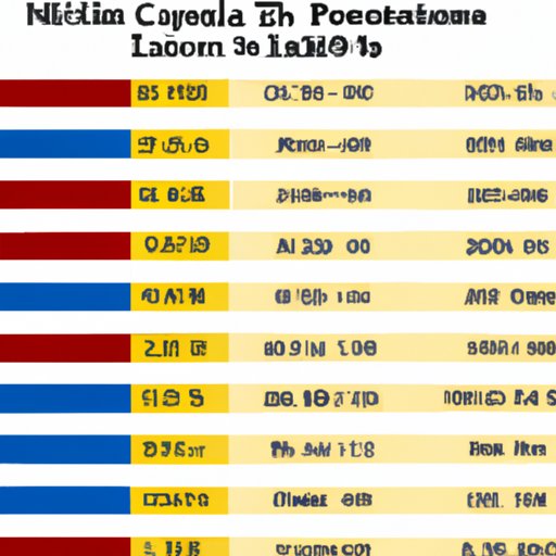Comparing Presidential Age Limits Across Countries