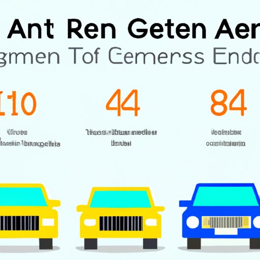 Exploring Car Rental Age Requirements: What You Need to Know