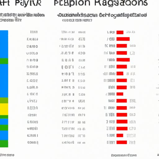 Comparing the Ratings of Rated R Movies Across Different Countries