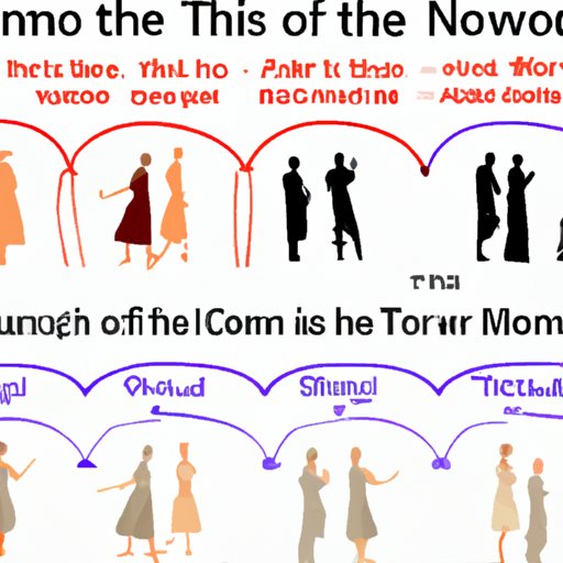 From Then to Now: An Analysis of the Age of the Sound of Music