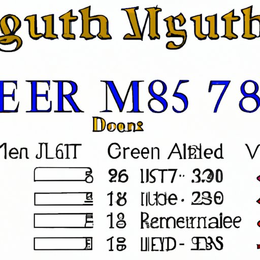 Understanding the Age Limit to Run for President of the United States