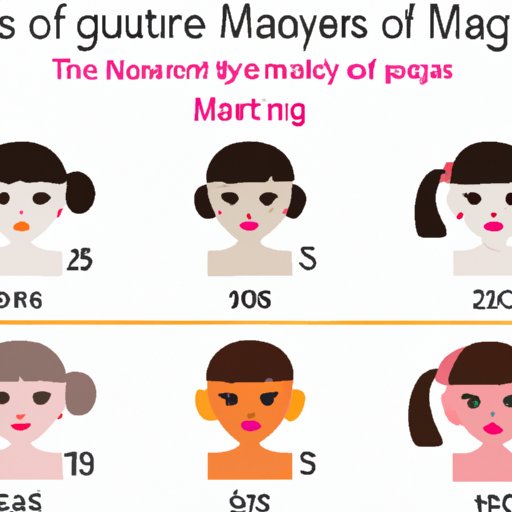 Exploring the History of Makeup Use by Age Group