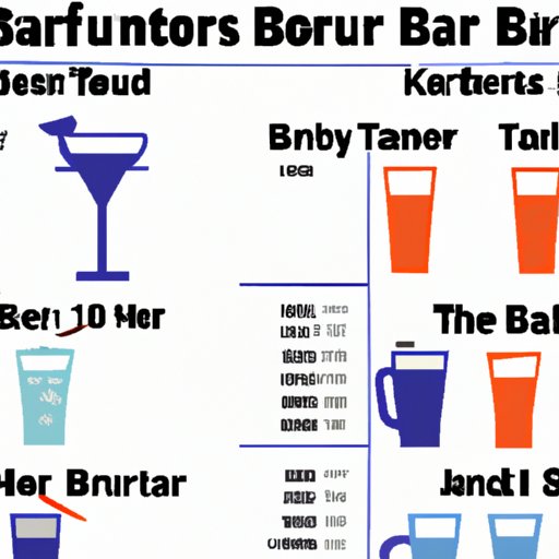 A Comparison of Bartending Ages Across States