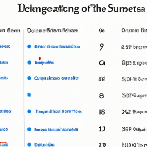 Comparing the Age Limits for Serving in the Senate Across Different Countries