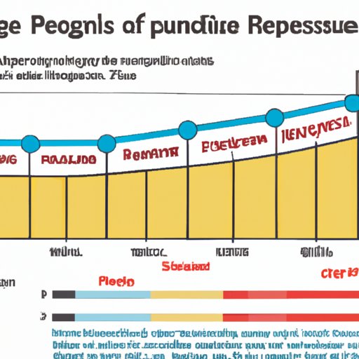 Analyzing the Impact of Age on Presidential Performance
