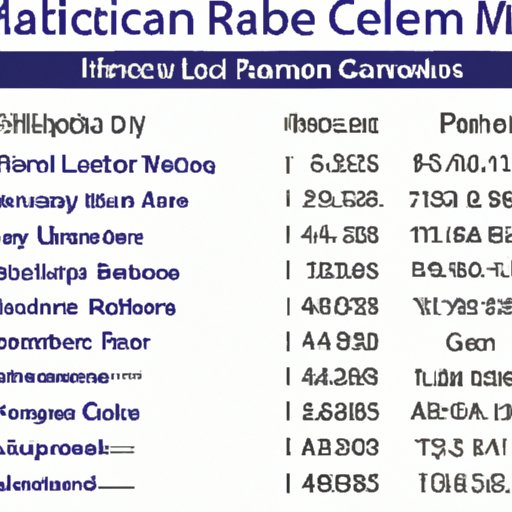 A Breakdown of the Age Criteria for Medicare Enrollment