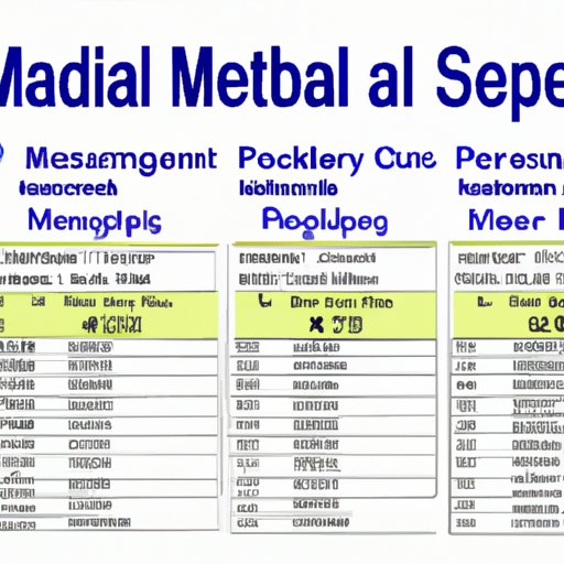 Comparing Medicare Eligibility by Age Group