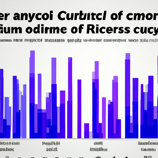Comparison of Crime Rates in Major European Cities