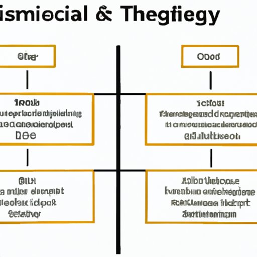 Comparison of Different Theories in a Particular Field of Science