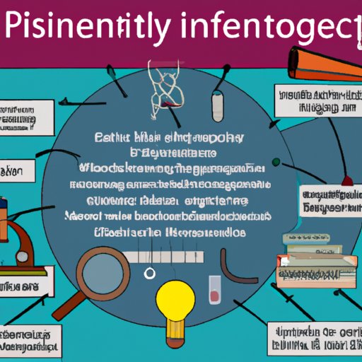 Infographic Illustrating the Principles of Scientific Inquiry