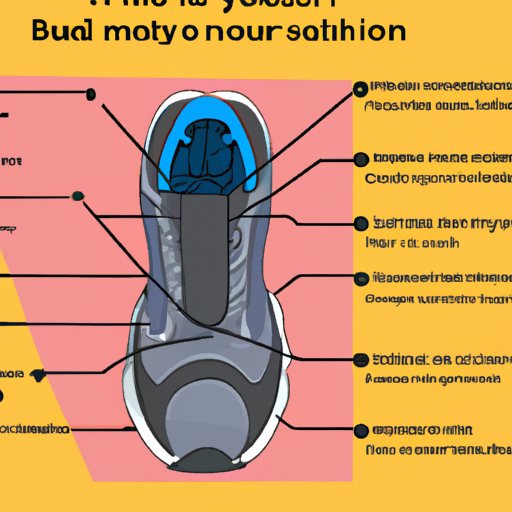 Anatomy of a Running Shoe: What to Look For in the Perfect Fit