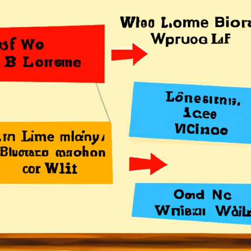 Understanding the Pros and Cons of Borrowing Against Whole Life Insurance