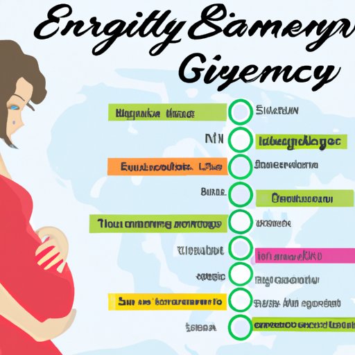 A Comprehensive Guide to Early Pregnancy Symptoms: What to Expect and When
