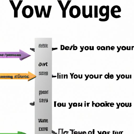 Understanding Relationship Dynamics for When to Say 