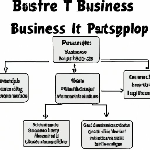 Outlining the Steps to Starting a Business