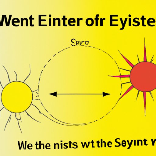 Explanation of Why the Sun Travels from East to West