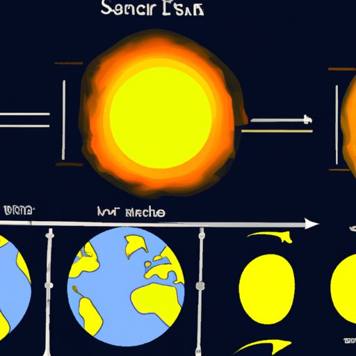 Discovering the Cycle of Day and Night: How the Sun Travels from East to West