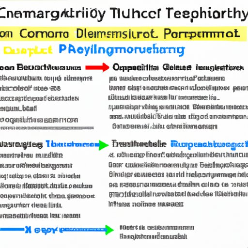 Assessing the Impact of Technology on Cognitive Development