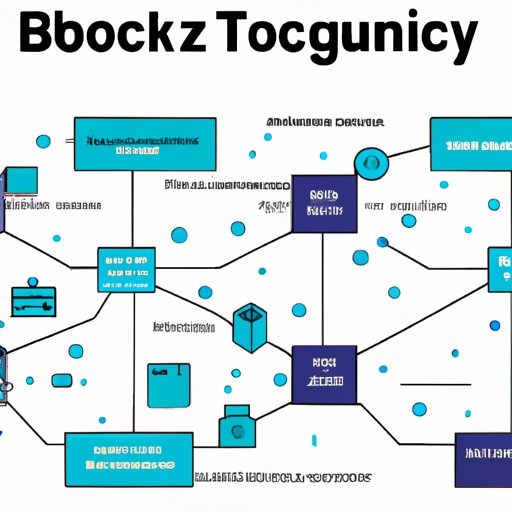 An Overview of How Blockchain is Revolutionizing Money and Commerce