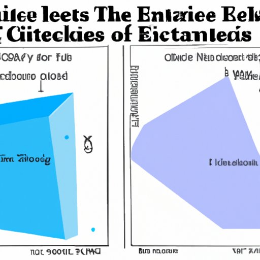 Exploring Regional Differences in Ice Thickness Requirements