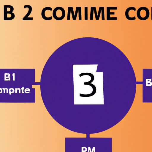 III. Everything You Need to Know About B.Com.