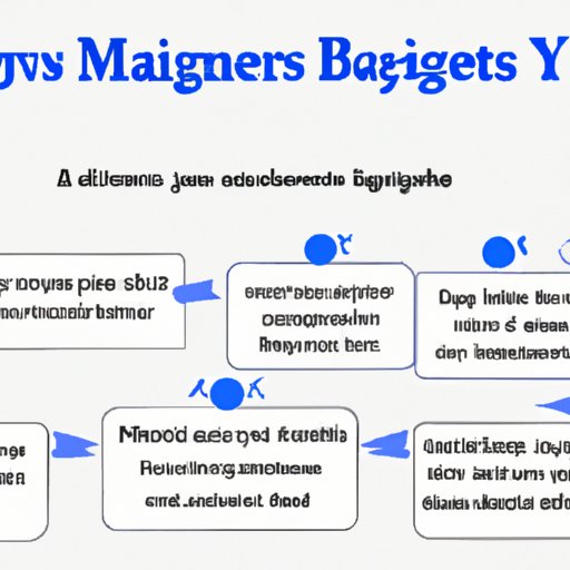 The Benefits of Adding a Manager to Your Google My Business Account