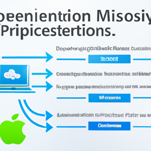 Adding Devices to Apple Business Manager A StepbyStep Guide The