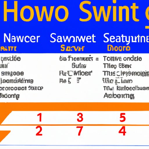 An Easy Guide to Adding a Known Traveler Number to Southwest